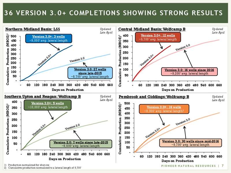 June 2018 Investor Presentation – Pioneer Natural Resources Co. – slide 6