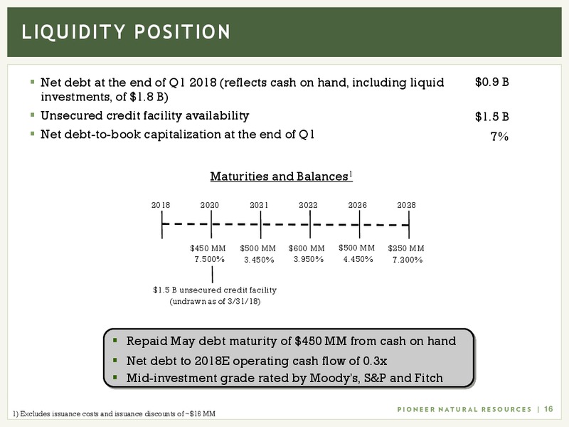 June 2018 Investor Presentation – Pioneer Natural Resources Co. – slide 15