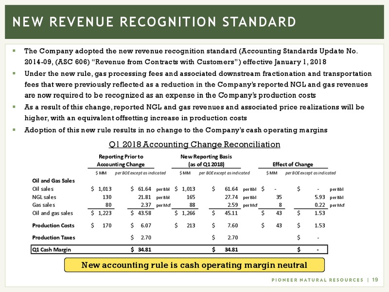 June 2018 Investor Presentation – Pioneer Natural Resources Co. – slide 18