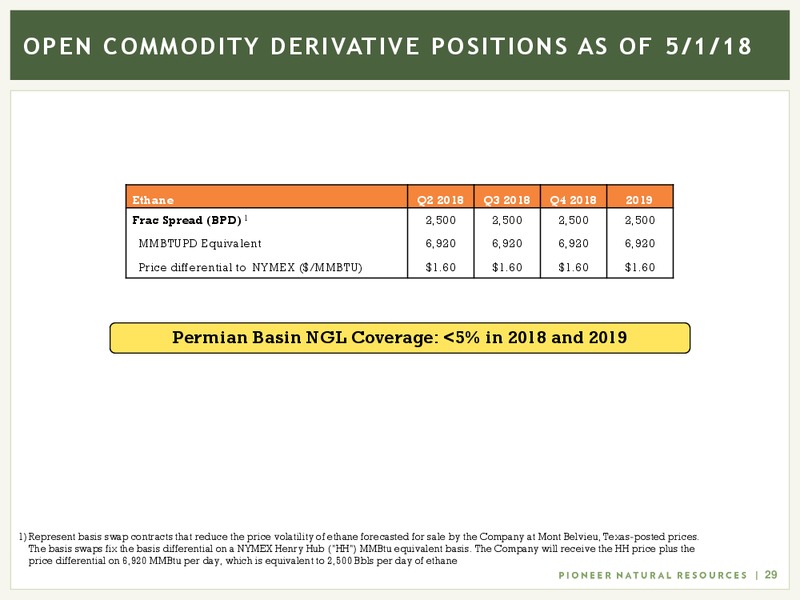 June 2018 Investor Presentation – Pioneer Natural Resources Co. – slide 28