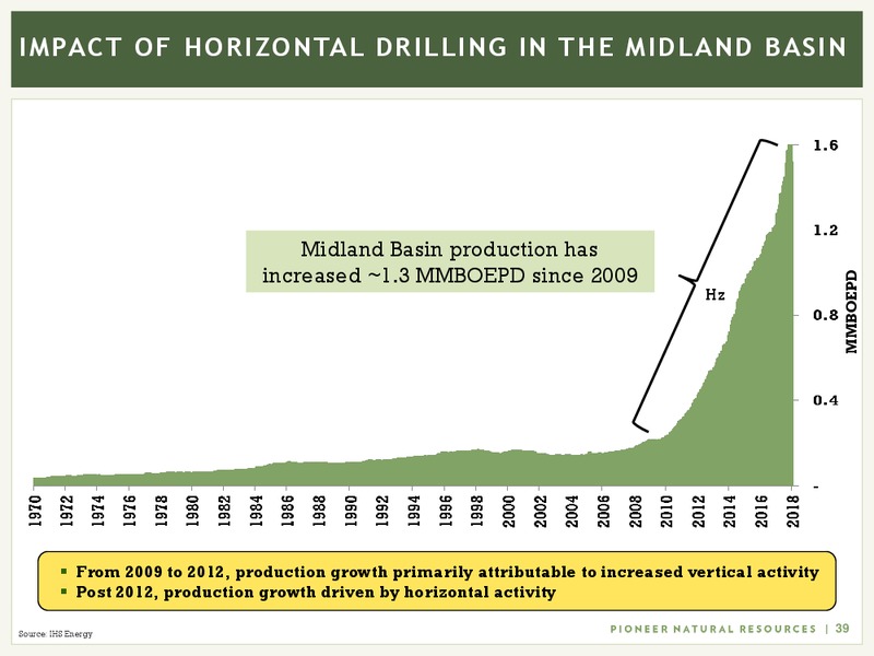 June 2018 Investor Presentation – Pioneer Natural Resources Co. – slide 38