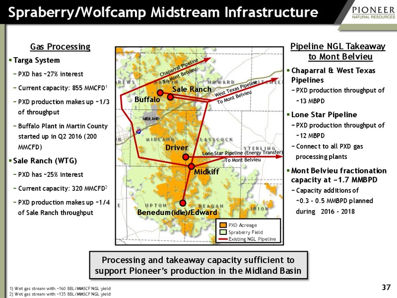 June 2016 Investor Presentation – Pioneer Natural Resources Co. – slide 36