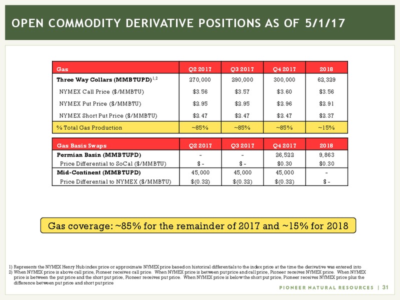 June 2017 Investor Presentation – Pioneer Natural Resources Co. – slide 30
