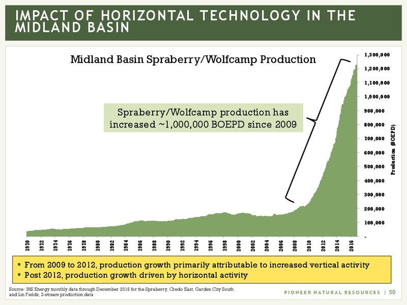 June 2017 Investor Presentation – Pioneer Natural Resources Co. – slide 49