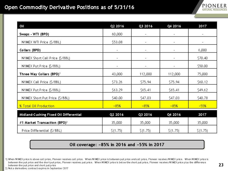 June 2016 Investor Presentation – Pioneer Natural Resources Co. – slide 21