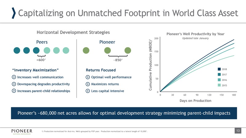 JP Morgan Energy Conference – Pioneer Natural Resources Co. – slide 12