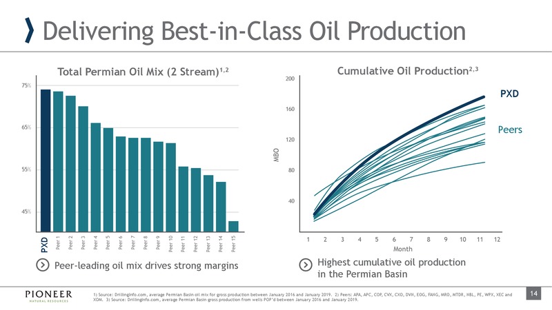 JP Morgan Energy Conference – Pioneer Natural Resources Co. – slide 13