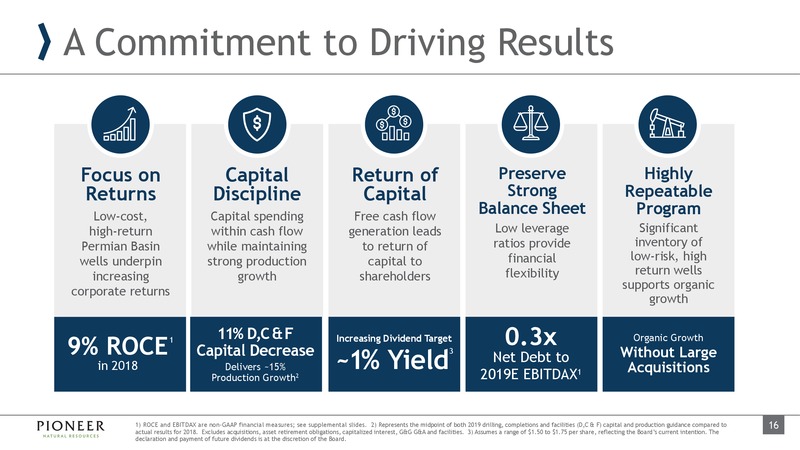JP Morgan Energy Conference – Pioneer Natural Resources Co. – slide 15