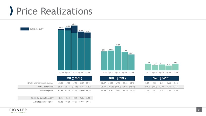 JP Morgan Energy Conference – Pioneer Natural Resources Co. – slide 20