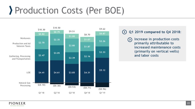 JP Morgan Energy Conference – Pioneer Natural Resources Co. – slide 21