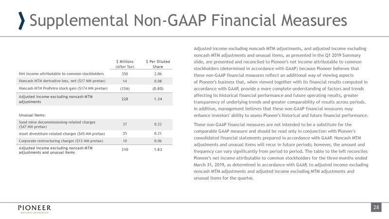 JP Morgan Energy Conference – Pioneer Natural Resources Co. – slide 27