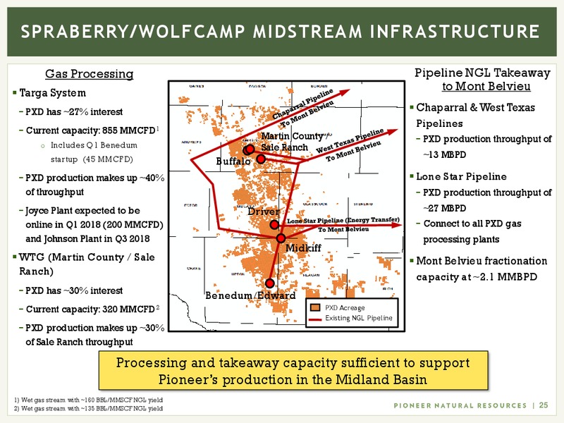 June 2017 Investor Presentation – Pioneer Natural Resources Co. – slide 24