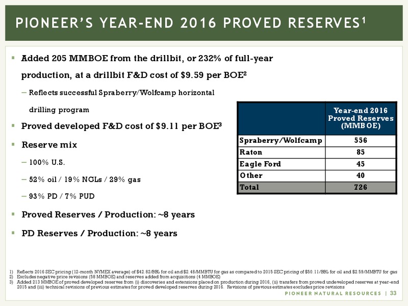 June 2017 Investor Presentation – Pioneer Natural Resources Co. – slide 32