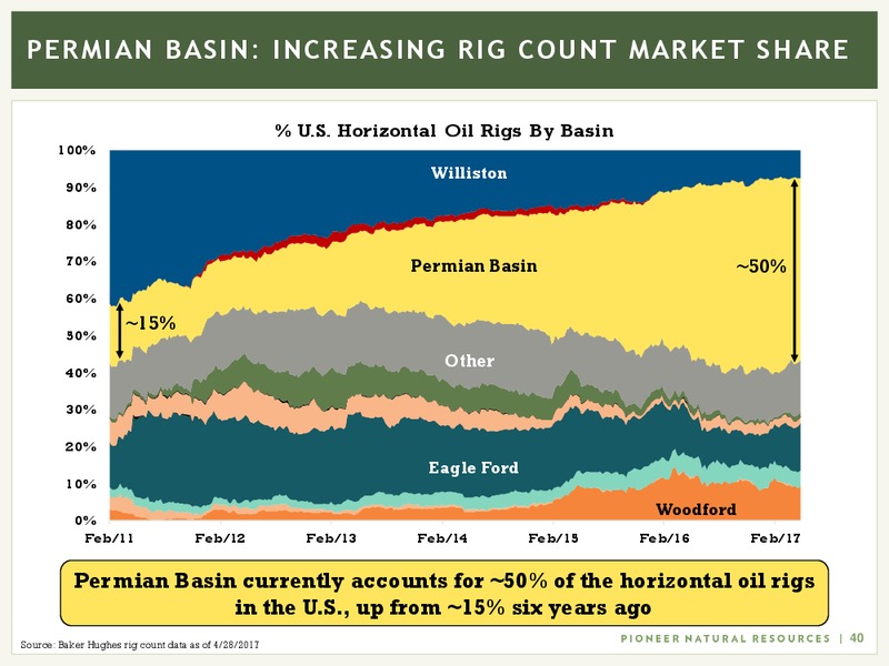 June 2017 Investor Presentation – Pioneer Natural Resources Co. – slide 39