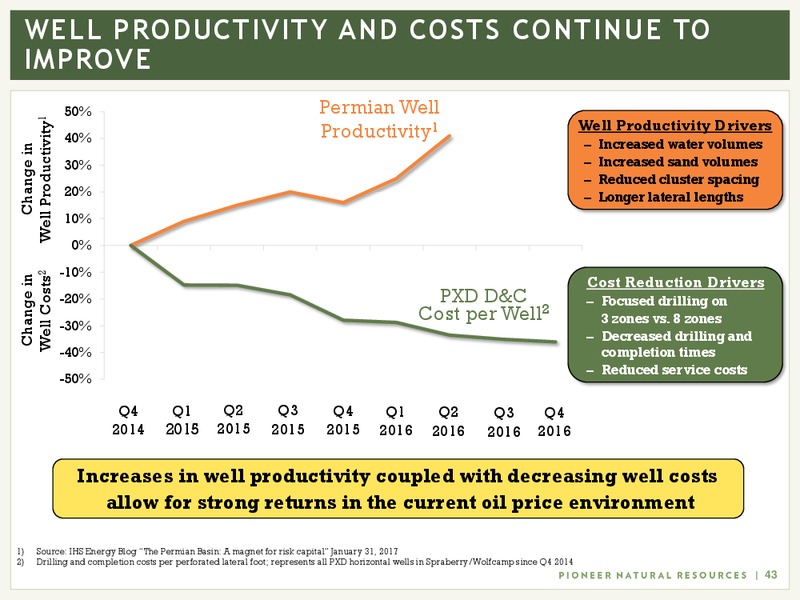 June 2017 Investor Presentation – Pioneer Natural Resources Co. – slide 42