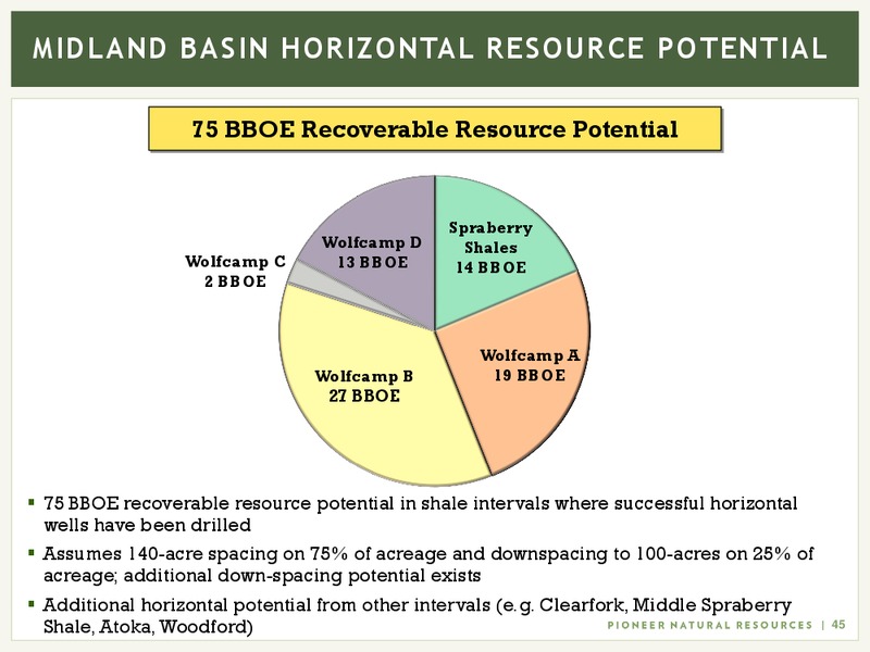 June 2017 Investor Presentation – Pioneer Natural Resources Co. – slide 44