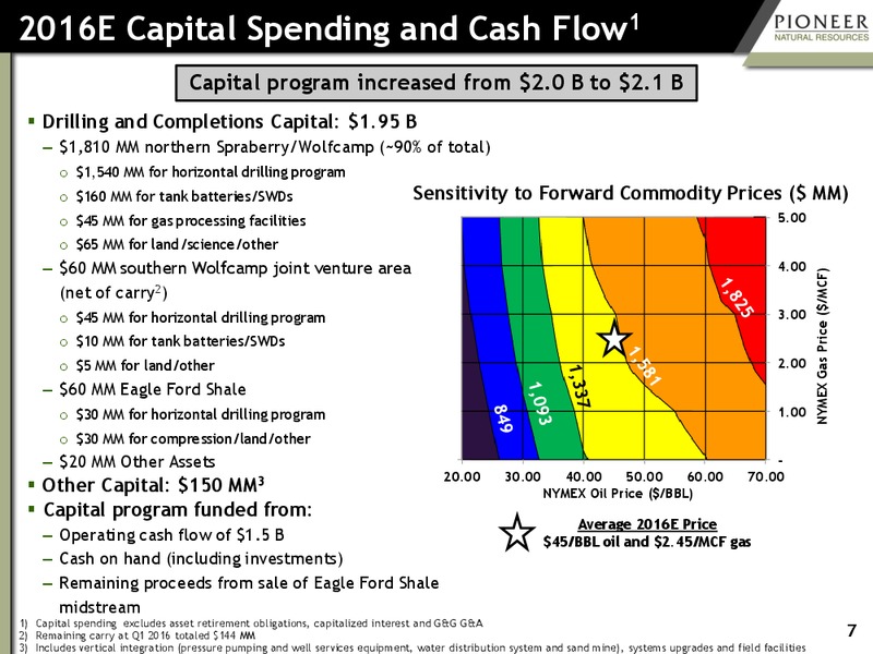 June 2016 Investor Presentation Transaction Update – Pioneer Natural Resources Co. – slide 6