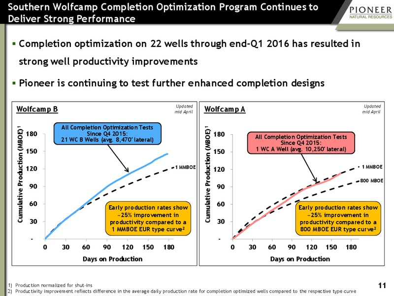 June 2016 Investor Presentation Transaction Update – Pioneer Natural Resources Co. – slide 10