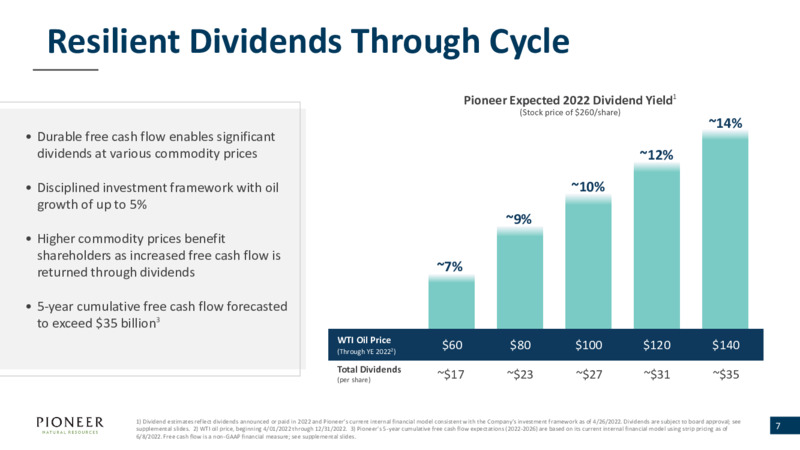 June 2022 Presentation – Pioneer Natural Resources Co. – slide 6