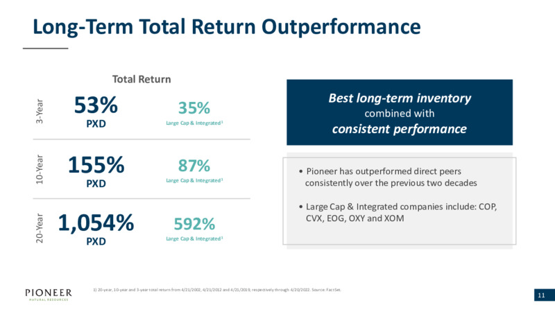 June 2022 Presentation – Pioneer Natural Resources Co. – slide 10