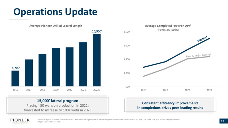 June 2022 Presentation – Pioneer Natural Resources Co. – slide 12