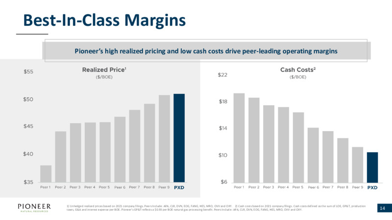 June 2022 Presentation – Pioneer Natural Resources Co. – slide 13