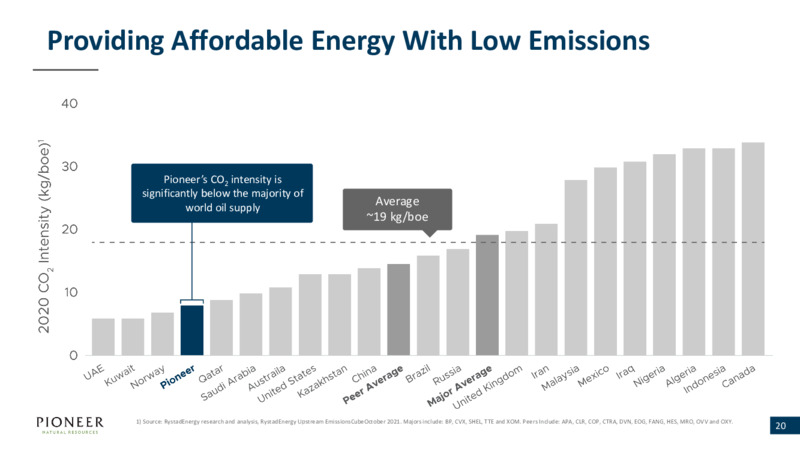 June 2022 Presentation – Pioneer Natural Resources Co. – slide 19
