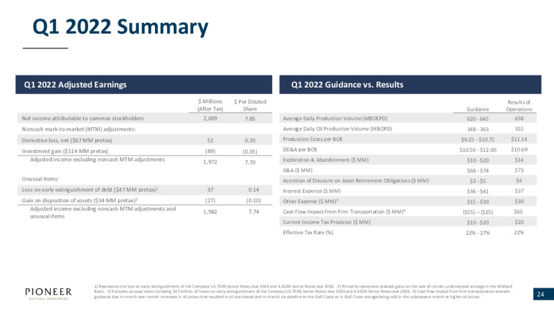 June 2022 Presentation – Pioneer Natural Resources Co. – slide 23