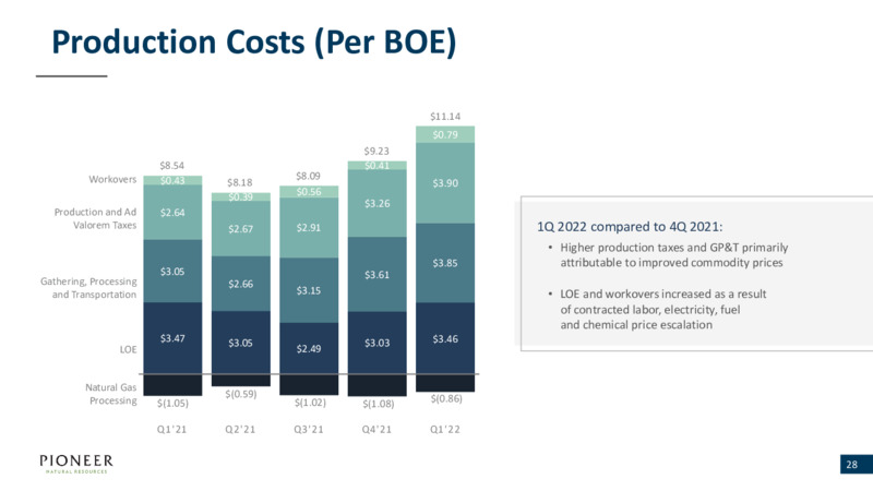 June 2022 Presentation – Pioneer Natural Resources Co. – slide 27