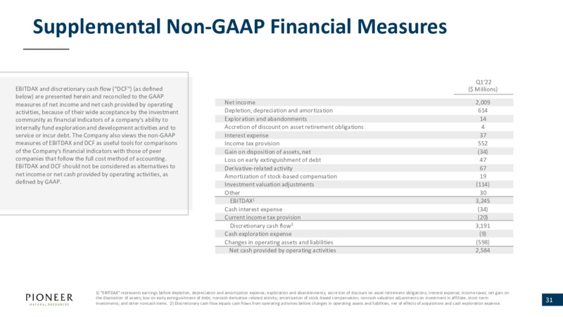 June 2022 Presentation – Pioneer Natural Resources Co. – slide 30