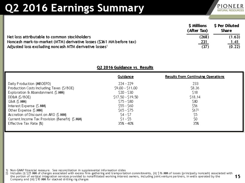 Q2 2016 Earnings – Pioneer Natural Resources Co. – slide 14