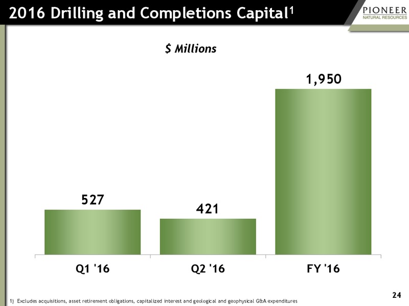 Q2 2016 Earnings – Pioneer Natural Resources Co. – slide 23