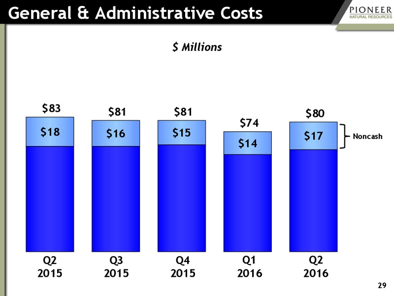 Q2 2016 Earnings – Pioneer Natural Resources Co. – slide 28
