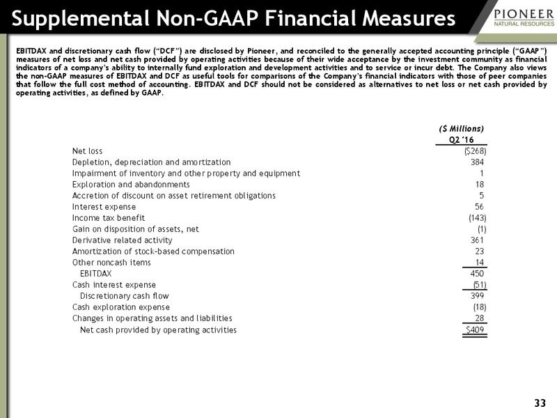 Q2 2016 Earnings – Pioneer Natural Resources Co. – slide 32