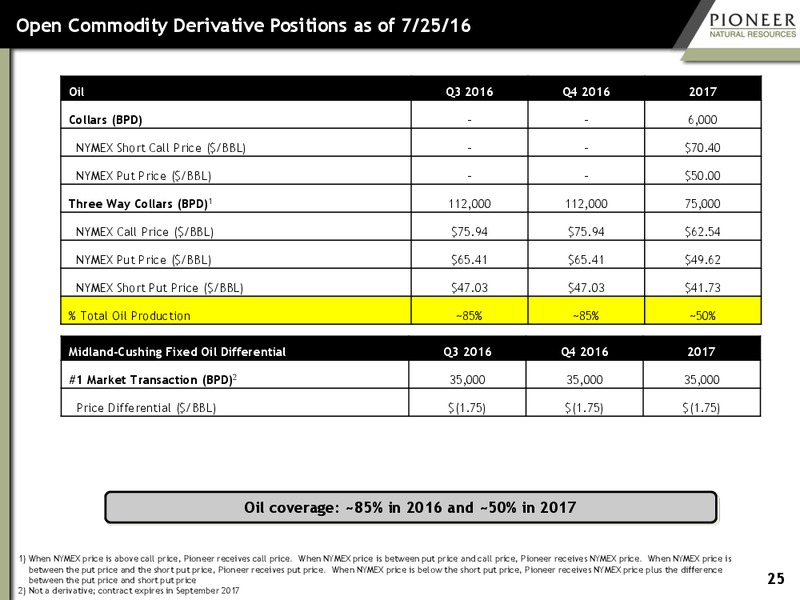 August 2016 Investor Presentation – Pioneer Natural Resources Co. – slide 24