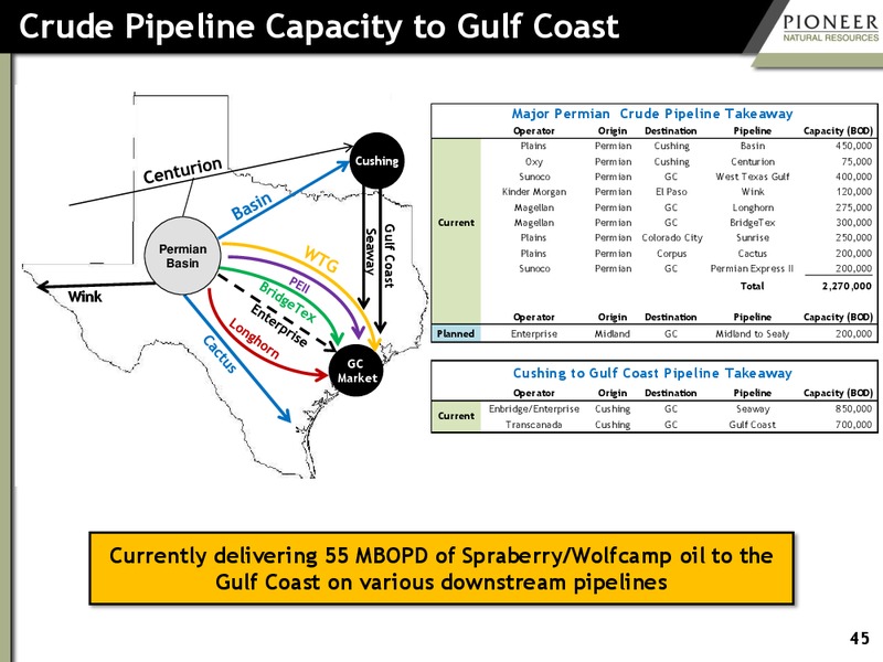 August 2016 Investor Presentation – Pioneer Natural Resources Co. – slide 44