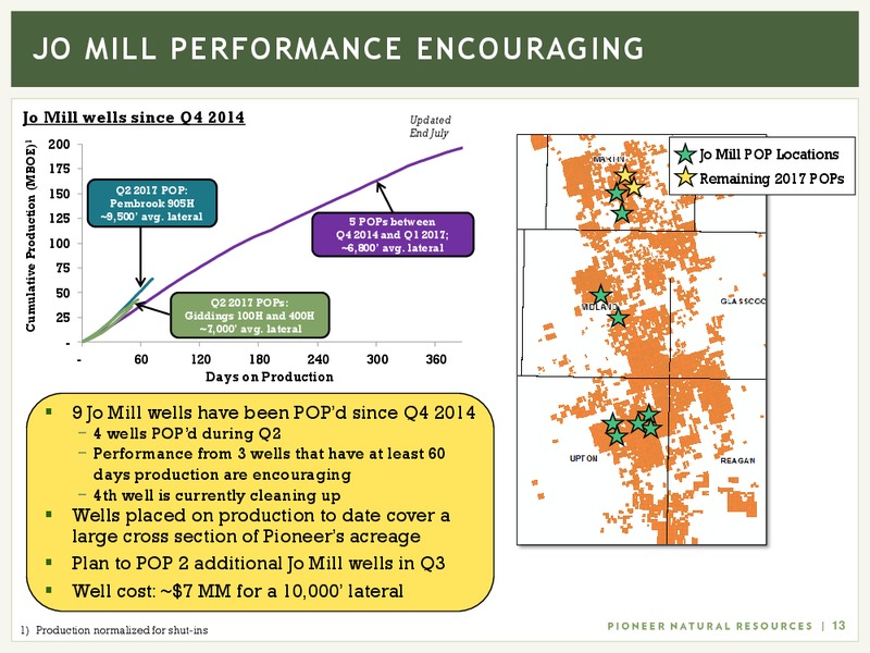 2Q 2017 Earnings Update – Pioneer Natural Resources Co. – slide 12