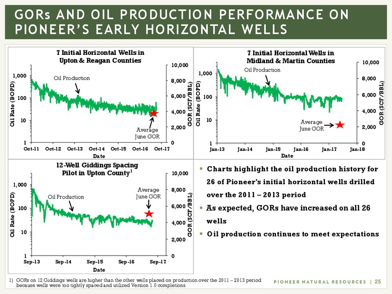 2Q 2017 Earnings Update – Pioneer Natural Resources Co. – slide 24