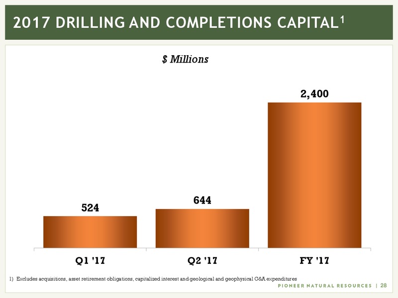 2Q 2017 Earnings Update – Pioneer Natural Resources Co. – slide 27