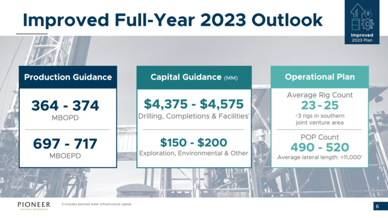 2Q 2023 Earnings Presentation – Pioneer Natural Resources Co. – slide 5