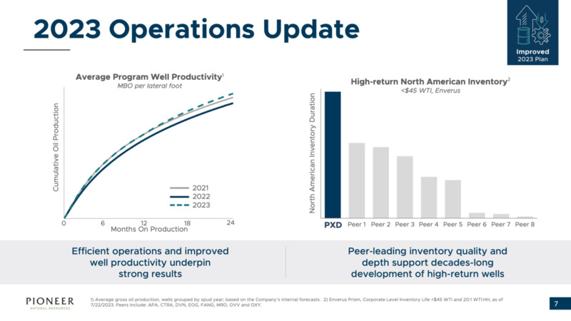 2Q 2023 Earnings Presentation – Pioneer Natural Resources Co. – slide 6
