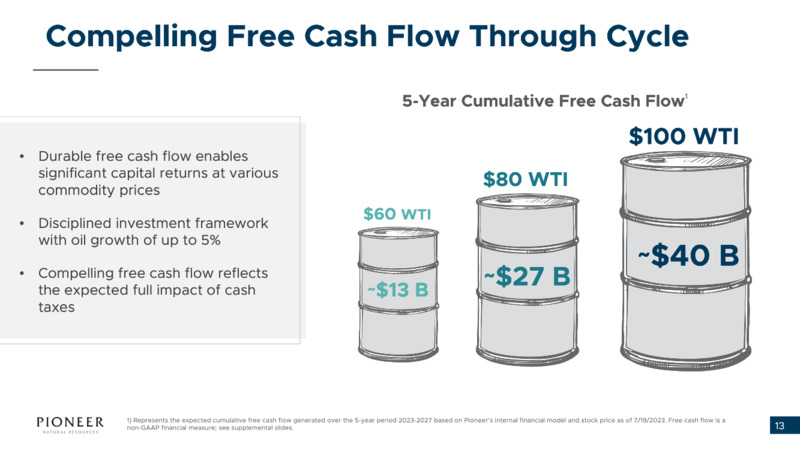2Q 2023 Earnings Presentation – Pioneer Natural Resources Co. – slide 12