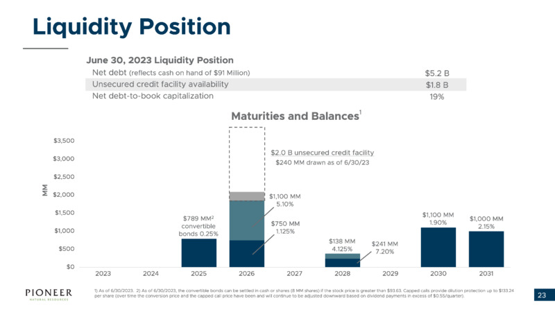 2Q 2023 Earnings Presentation – Pioneer Natural Resources Co. – slide 22