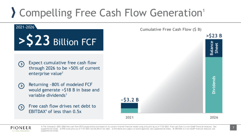 2Q 2021 Earnings Presentation – Pioneer Natural Resources Co. – slide 6