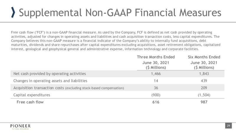2Q 2021 Earnings Presentation – Pioneer Natural Resources Co. – slide 28