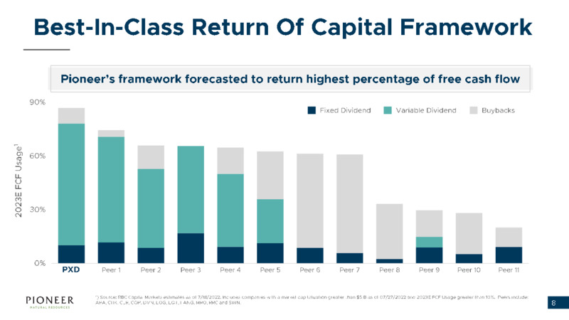 2Q 2022 Earnings Presentation – Pioneer Natural Resources Co. – slide 7