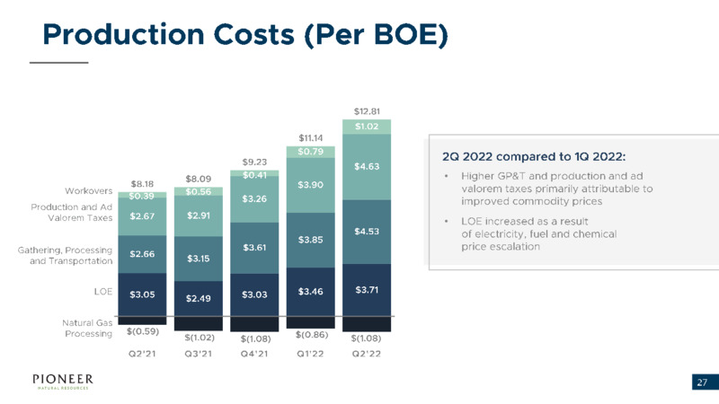 2Q 2022 Earnings Presentation – Pioneer Natural Resources Co. – slide 26
