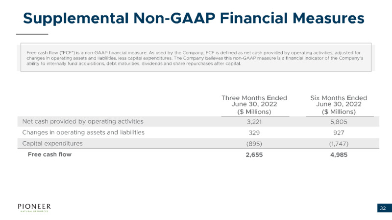 2Q 2022 Earnings Presentation – Pioneer Natural Resources Co. – slide 31