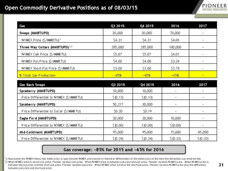 Q2 2015 Earnings Call – Pioneer Natural Resources Co. – slide 29