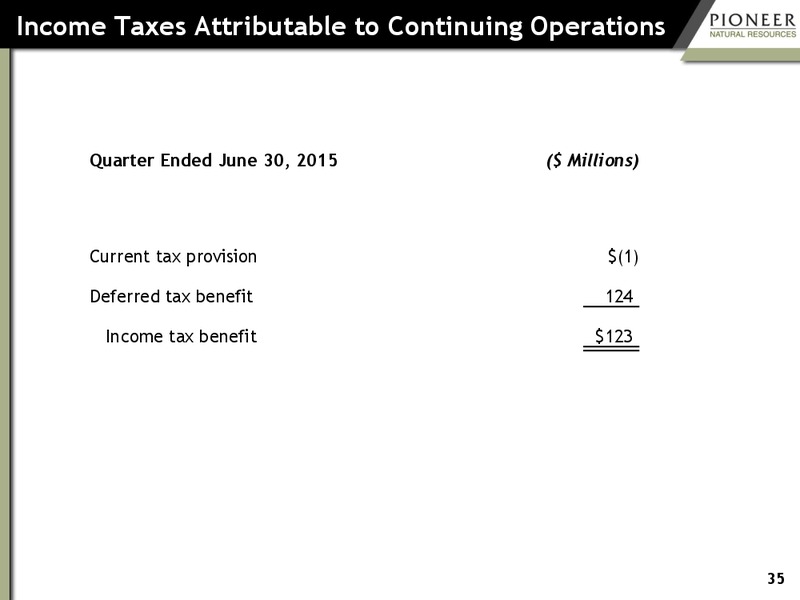 Q2 2015 Earnings Call – Pioneer Natural Resources Co. – slide 33